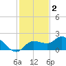 St Pete Beach tide chart for Thursday, December 2, 2021