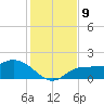 St Pete Beach tide chart for Thursday, December 9, 2021