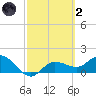 St Pete Beach tide chart for Wednesday, March 2, 2022