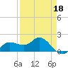 St Pete Beach tide chart for Monday, April 18, 2022
