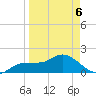 St Pete Beach tide chart for Wednesday, April 6, 2022