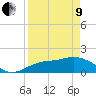 St Pete Beach tide chart for Saturday, April 9, 2022