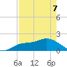 St Pete Beach tide chart for Saturday, May 7, 2022