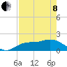St Pete Beach tide chart for Sunday, May 8, 2022