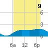 St Pete Beach tide chart for Monday, May 9, 2022