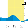 St Pete Beach tide chart for Sunday, June 12, 2022