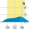 St Pete Beach tide chart for Sunday, June 5, 2022