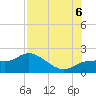 St Pete Beach tide chart for Saturday, August 6, 2022