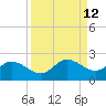 St Pete Beach tide chart for Monday, September 12, 2022