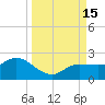 St Pete Beach tide chart for Thursday, September 15, 2022