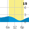 St Pete Beach tide chart for Monday, September 19, 2022