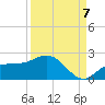 St Pete Beach tide chart for Wednesday, September 7, 2022