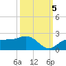 St Pete Beach tide chart for Wednesday, October 5, 2022