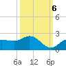 St Pete Beach tide chart for Thursday, October 6, 2022