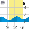 St Pete Beach tide chart for Sunday, October 9, 2022