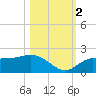 St Pete Beach tide chart for Wednesday, November 2, 2022
