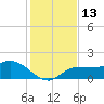 St Pete Beach tide chart for Tuesday, December 13, 2022
