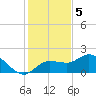 St Pete Beach tide chart for Monday, December 5, 2022