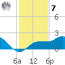 St Pete Beach tide chart for Wednesday, December 7, 2022
