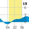 St Pete Beach tide chart for Thursday, January 19, 2023