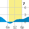St Pete Beach tide chart for Saturday, January 7, 2023