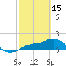 St Pete Beach tide chart for Wednesday, February 15, 2023