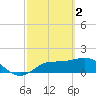 St Pete Beach tide chart for Thursday, March 2, 2023