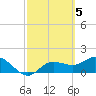 St Pete Beach tide chart for Sunday, March 5, 2023
