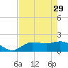 St Pete Beach tide chart for Saturday, April 29, 2023