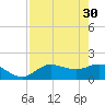 St Pete Beach tide chart for Sunday, April 30, 2023