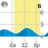 St Pete Beach tide chart for Thursday, April 6, 2023