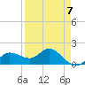 St Pete Beach tide chart for Friday, April 7, 2023