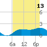 St Pete Beach tide chart for Saturday, May 13, 2023