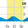 St Pete Beach tide chart for Tuesday, May 16, 2023
