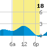St Pete Beach tide chart for Thursday, May 18, 2023