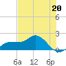 St Pete Beach tide chart for Saturday, May 20, 2023