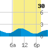 St Pete Beach tide chart for Tuesday, May 30, 2023