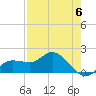 St Pete Beach tide chart for Saturday, May 6, 2023