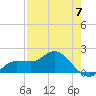 St Pete Beach tide chart for Sunday, May 7, 2023