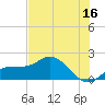 St Pete Beach tide chart for Friday, June 16, 2023