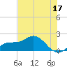 St Pete Beach tide chart for Saturday, June 17, 2023