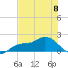 St Pete Beach tide chart for Thursday, June 8, 2023