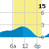 St Pete Beach tide chart for Saturday, July 15, 2023