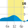 St Pete Beach tide chart for Sunday, July 16, 2023