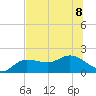 St Pete Beach tide chart for Saturday, July 8, 2023
