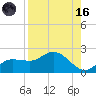 St Pete Beach tide chart for Wednesday, August 16, 2023