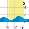 St Pete Beach tide chart for Saturday, September 2, 2023