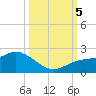 St Pete Beach tide chart for Thursday, October 5, 2023