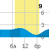 St Pete Beach tide chart for Monday, October 9, 2023