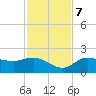 St Pete Beach tide chart for Tuesday, November 7, 2023